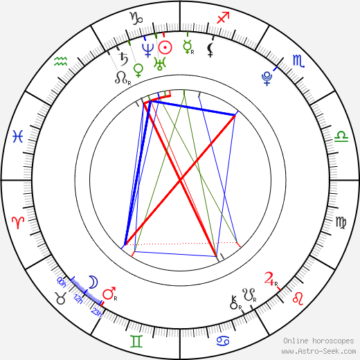 Sarah-Sofie Boussnina birth chart, Sarah-Sofie Boussnina astro natal horoscope, astrology