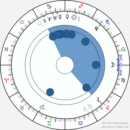 Shoya Tomizawa horoscope, astrology, sign, zodiac, date of birth, instagram