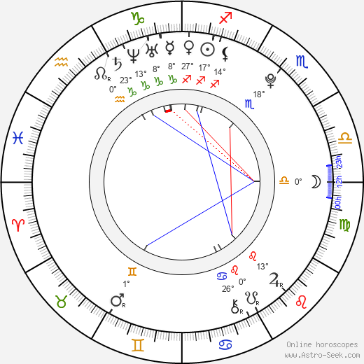 Shoya Tomizawa birth chart, biography, wikipedia 2024, 2025