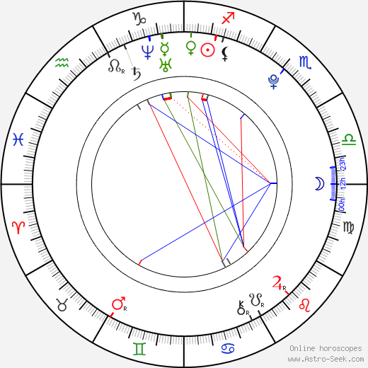 Shoya Tomizawa birth chart, Shoya Tomizawa astro natal horoscope, astrology