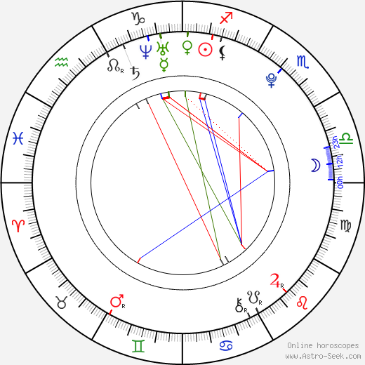 Teyana Taylor birth chart, Teyana Taylor astro natal horoscope, astrology