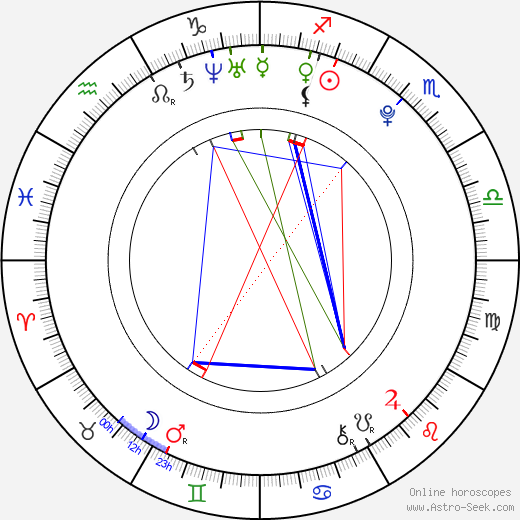 Tomáš Tatar birth chart, Tomáš Tatar astro natal horoscope, astrology