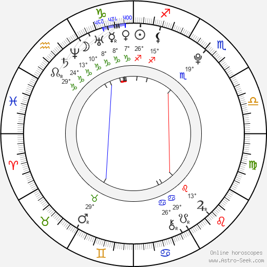 Victor Hedman birth chart, biography, wikipedia 2024, 2025