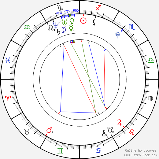 Victor Hedman birth chart, Victor Hedman astro natal horoscope, astrology