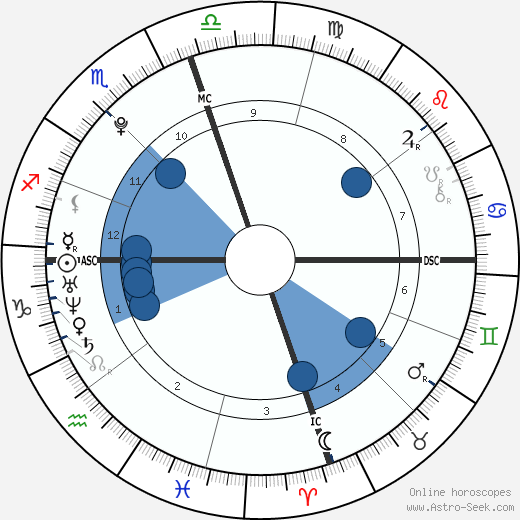 Weston Cage wikipedia, horoscope, astrology, instagram