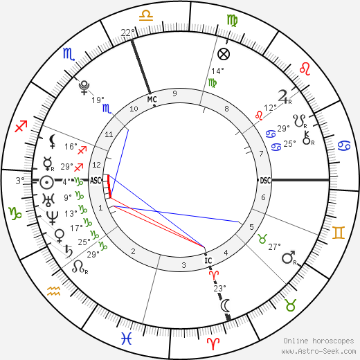 Weston Cage birth chart, biography, wikipedia 2023, 2024