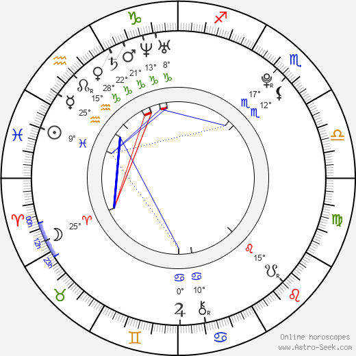Aiden Ashley birth chart, biography, wikipedia 2024, 2025
