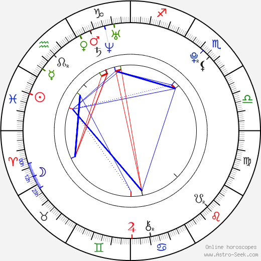 Aiden Ashley birth chart, Aiden Ashley astro natal horoscope, astrology