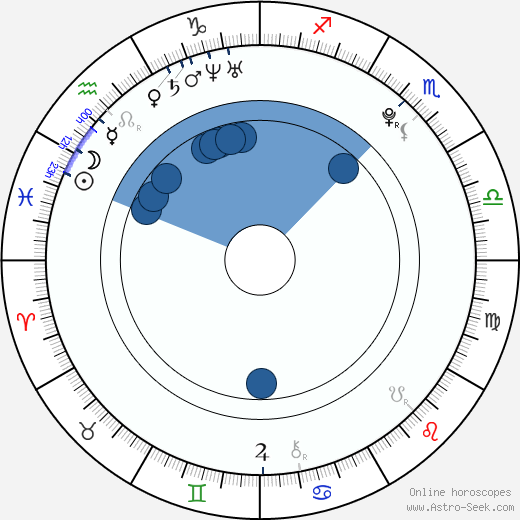 Alex Heartman horoscope, astrology, sign, zodiac, date of birth, instagram