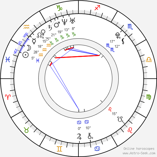 Alex Heartman birth chart, biography, wikipedia 2024, 2025