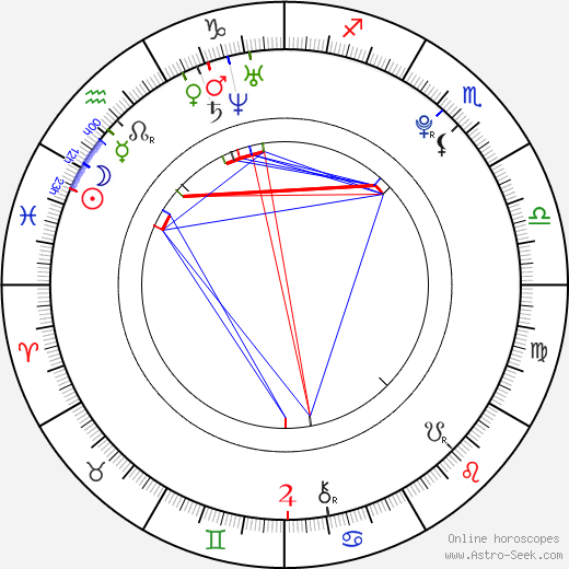Alex Heartman birth chart, Alex Heartman astro natal horoscope, astrology