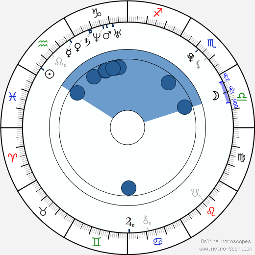 Amai Liu New - Birth chart of Amai Liu - Astrology horoscope