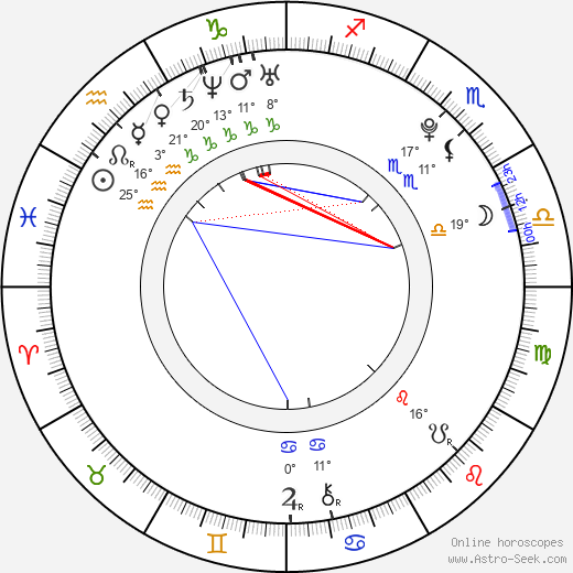 Birth chart of Amai Liu - Astrology horoscope
