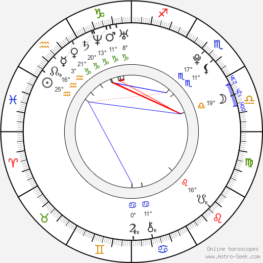 Amai Liu birth chart, biography, wikipedia 2023, 2024