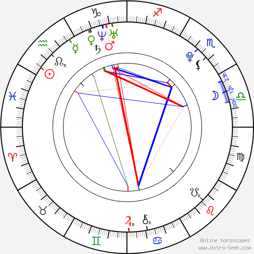 Birth chart of Amai Liu - Astrology horoscope