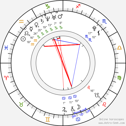 Anna Abreu birth chart, biography, wikipedia 2023, 2024