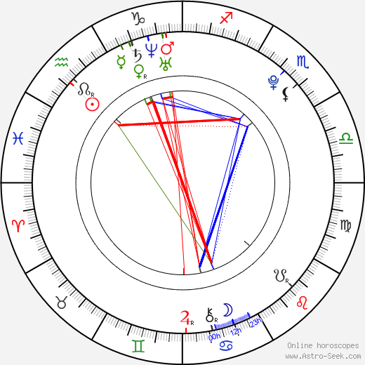 Anna Abreu birth chart, Anna Abreu astro natal horoscope, astrology