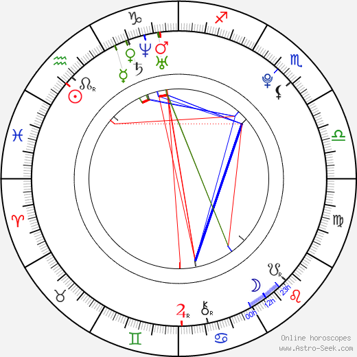 Ben Schnetzer birth chart, Ben Schnetzer astro natal horoscope, astrology