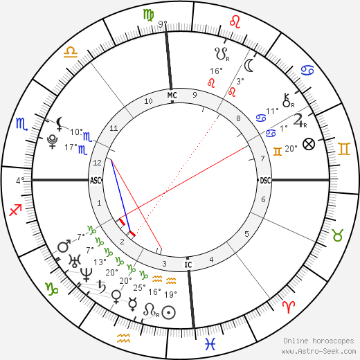 Bethany Hamilton birth chart, biography, wikipedia 2024, 2025