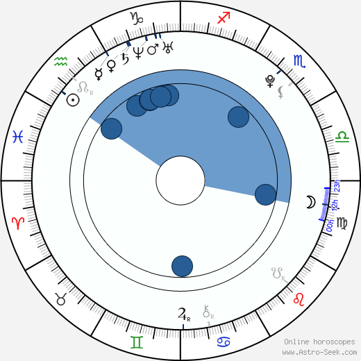 Bo-yeong Park wikipedia, biography, birth chart, instagram Bo-yeong Park wikipedia, horoscope, astrology, instagram