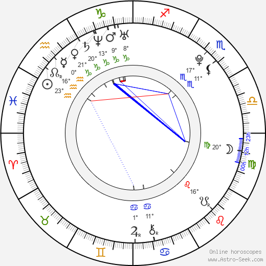 Anne Hathaway Birth Chart