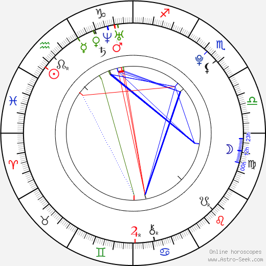 Anne Hathaway Birth Chart