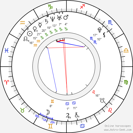 Cassie Keller birth chart, biography, wikipedia 2023, 2024