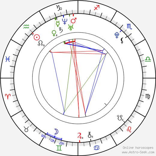 Cassie Keller birth chart, Cassie Keller astro natal horoscope, astrology