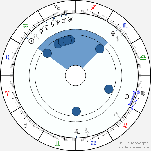 Chan-sung Hwang wikipedia, horoscope, astrology, instagram