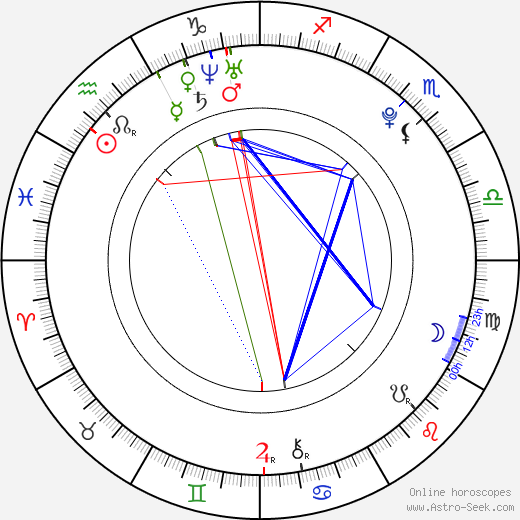 Chan-sung Hwang birth chart, Chan-sung Hwang astro natal horoscope, astrology