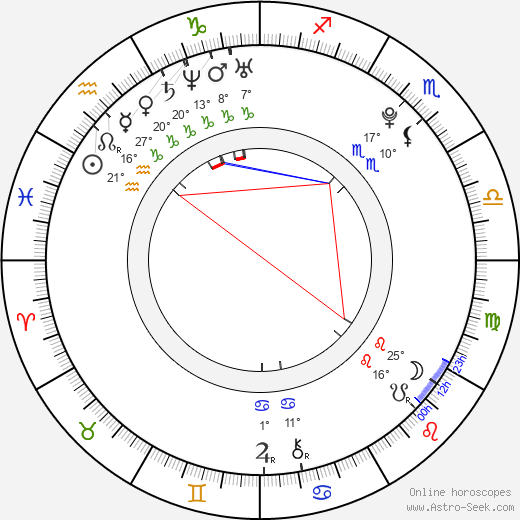Choi Soo-young birth chart, biography, wikipedia 2024, 2025