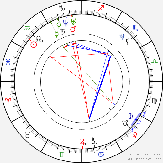 Choi Soo-young birth chart, Choi Soo-young astro natal horoscope, astrology