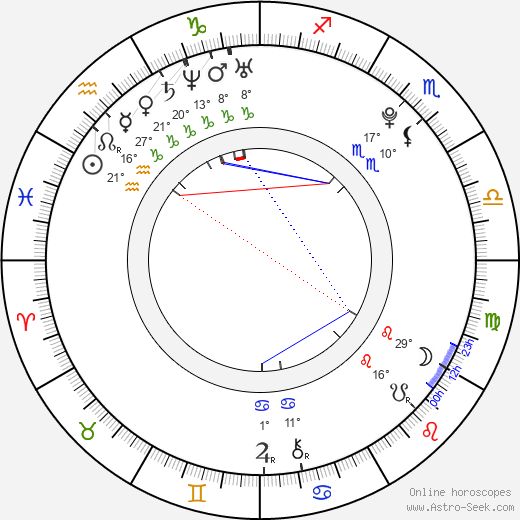 Christine Veronica birth chart, biography, wikipedia 2023, 2024