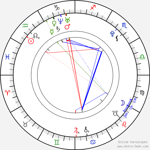 Christine Veronica birth chart, Christine Veronica astro natal horoscope, astrology