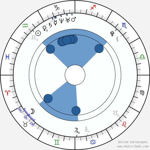 Clara Alonso wikipedia, biography, birth chart, instagram Clara Alonso wikipedia, horoscope, astrology, instagram