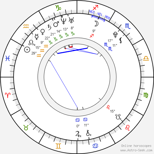 Cody Hodgson birth chart, biography, wikipedia 2024, 2025