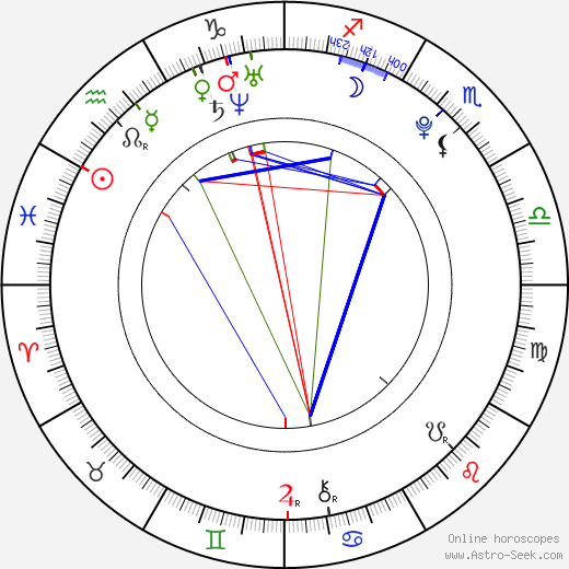 Cody Hodgson birth chart, Cody Hodgson astro natal horoscope, astrology