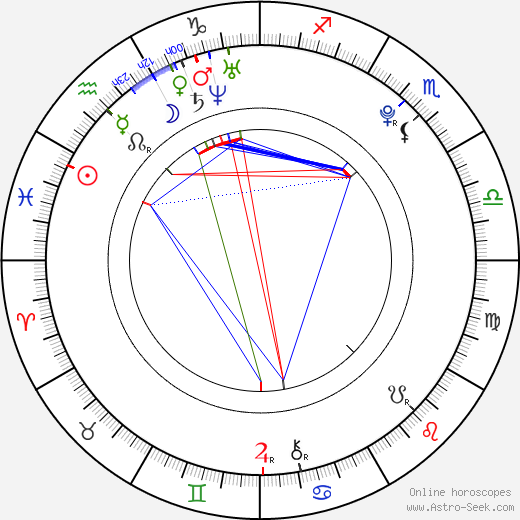Daniel E. Smith birth chart, Daniel E. Smith astro natal horoscope, astrology