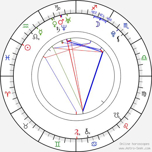 Dominik Boháč birth chart, Dominik Boháč astro natal horoscope, astrology