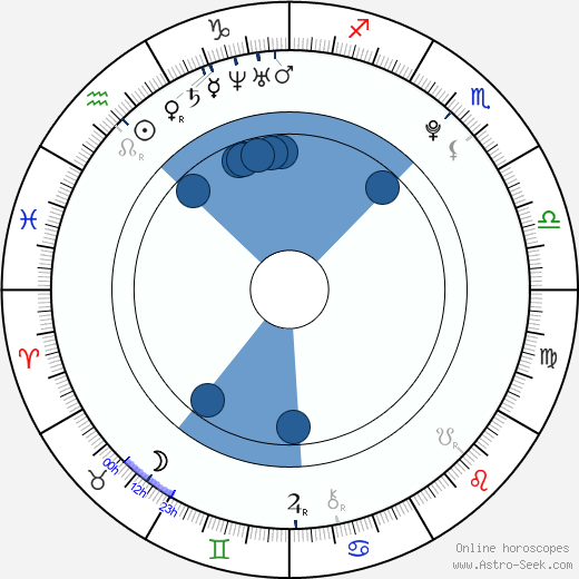 Eva Josefíková wikipedia, biography, birth chart, instagram Eva Josefíková wikipedia, horoscope, astrology, instagram