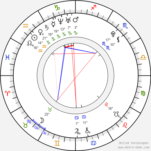 Eva Josefíková birth chart, biography, wikipedia 2023, 2024