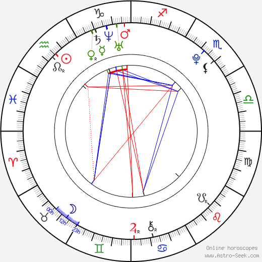 Eva Josefíková birth chart, Eva Josefíková astro natal horoscope, astrology