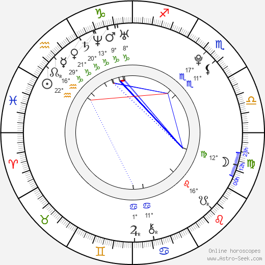 Gabriela Kratochvílová birth chart, biography, wikipedia 2024, 2025