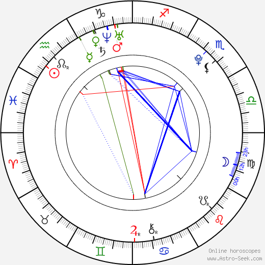 Gabriela Kratochvílová birth chart, Gabriela Kratochvílová astro natal horoscope, astrology