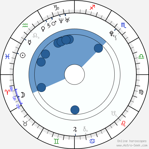 Georgina Leonidas Oroscopo, astrologia, Segno, zodiac, Data di nascita, instagram