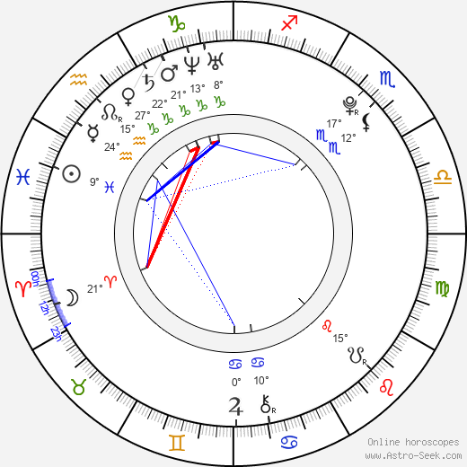 Georgina Leonidas birth chart, biography, wikipedia 2024, 2025