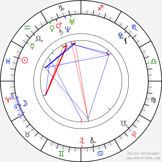 Georgina Leonidas birth chart, Georgina Leonidas astro natal horoscope, astrology