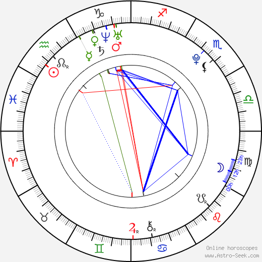 Go Ara birth chart, Go Ara astro natal horoscope, astrology