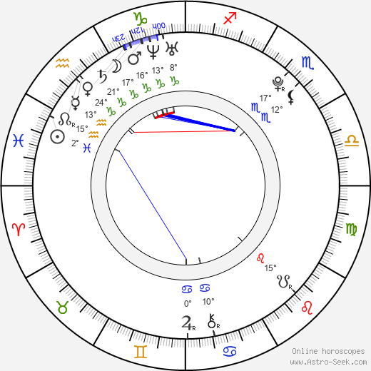 Haley Sweet birth chart, biography, wikipedia 2024, 2025