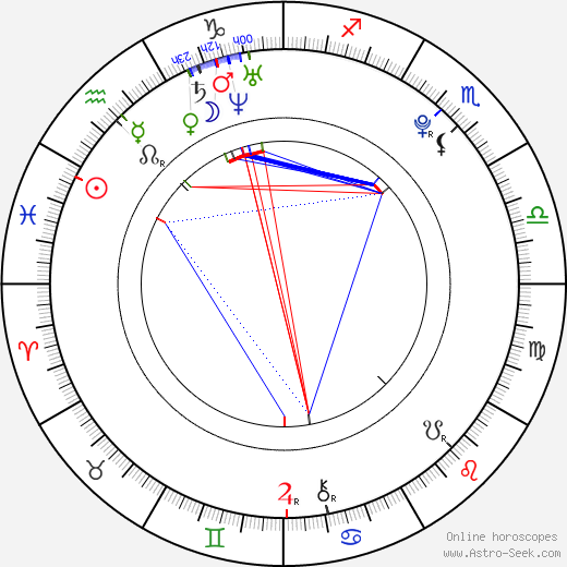 Haley Sweet birth chart, Haley Sweet astro natal horoscope, astrology